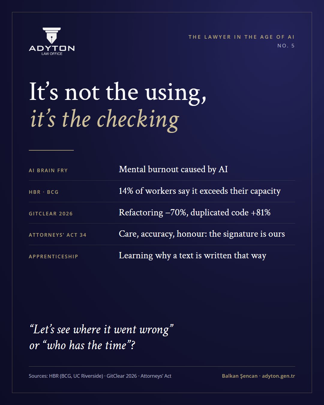 It's not the using, it's the checking — The Lawyer in the Age of AI No. 5